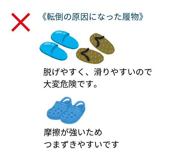 転倒の原因となった履物