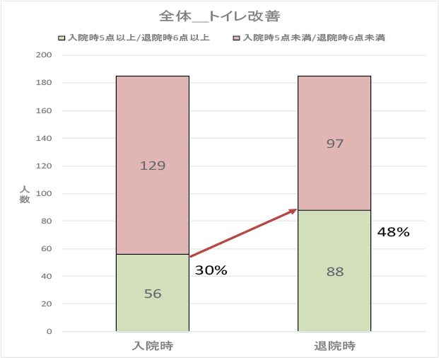 グラフ