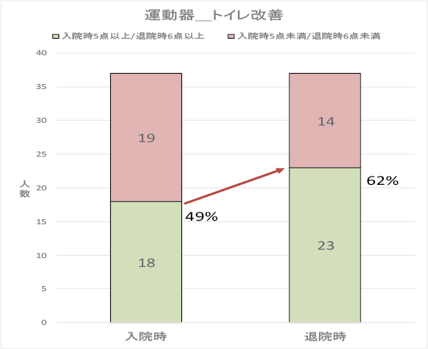 グラフ